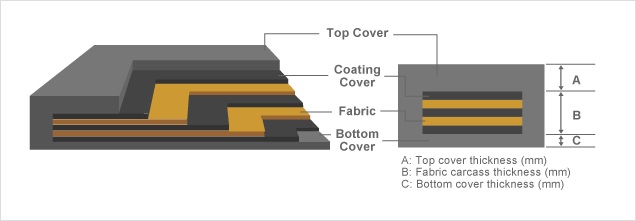 02-Estructura carcasa textil